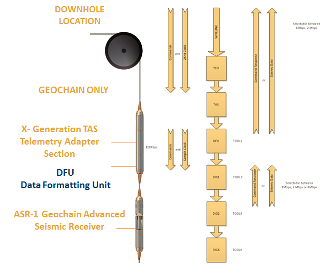 DFU Schematic