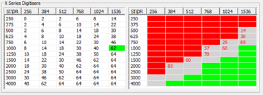 VSP string planner